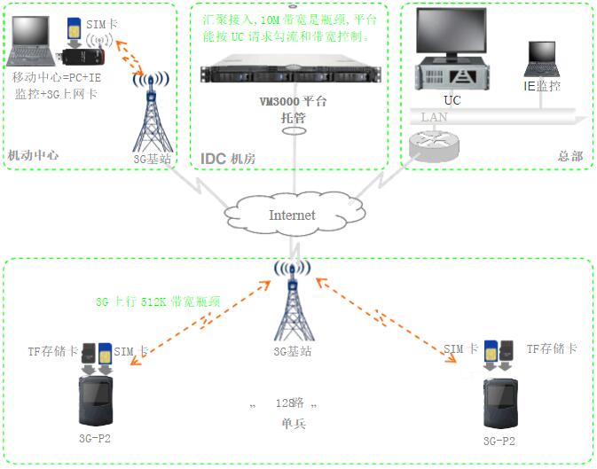 北京軟件開發公司,單兵作戰系統