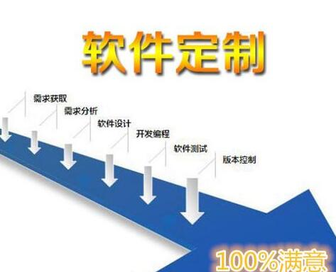 北京Java軟件開發工具一個新擴展功能的發布