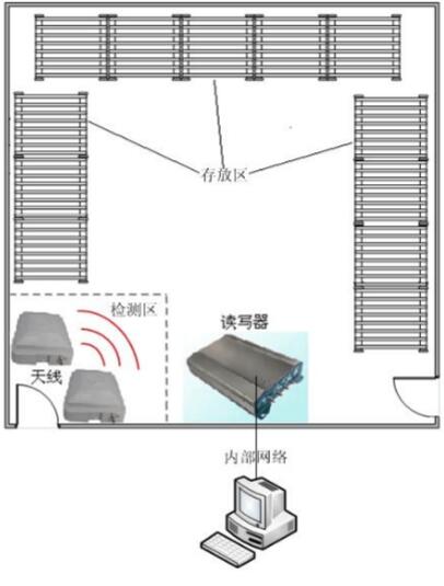 軟件開發公司