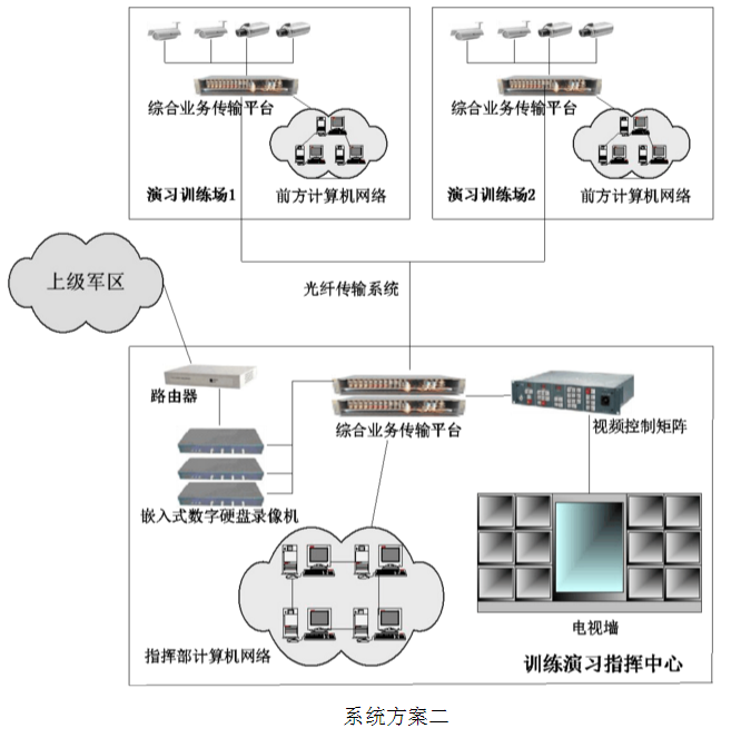 軟件開發