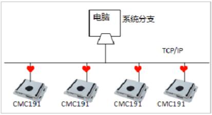 北京軟件定制