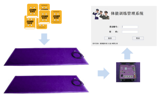 部隊體能訓練考核系統