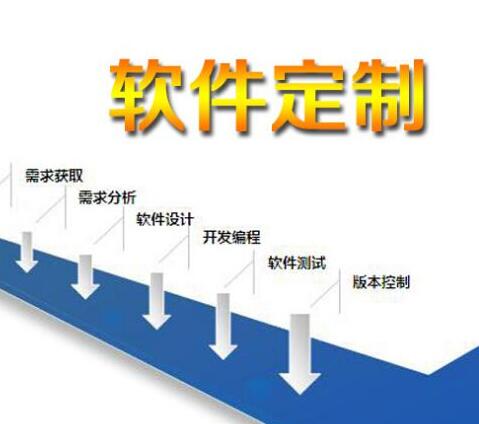 北京軟件開發公司設計不同的企業財務軟件