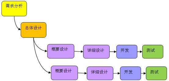 軟件外包公司為什么QA是困難的