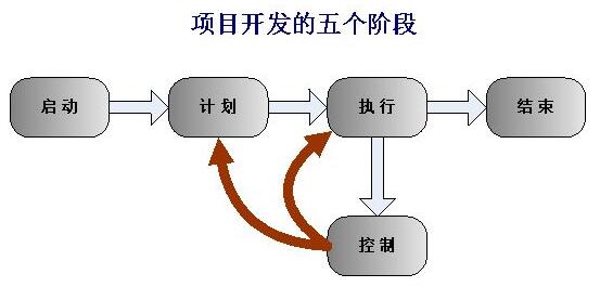 北京軟件開發公司信息與軟件技術